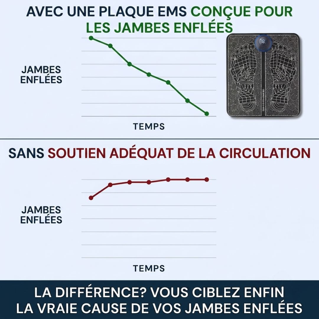 EMS POUR DÉGONFLER LES JAMBES GONFLÉES DEPUIS CHEZ VOUS