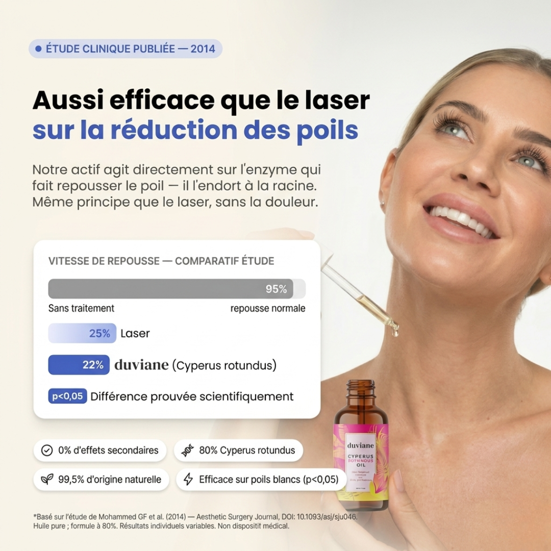 Sérum naturel Anti-Repousse