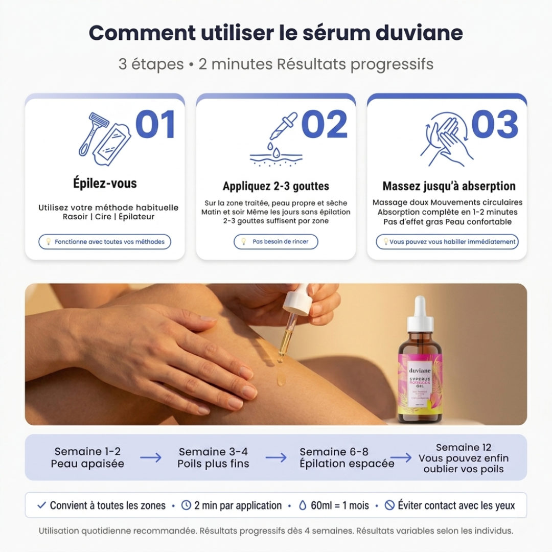 Sérum naturel Anti-Repousse