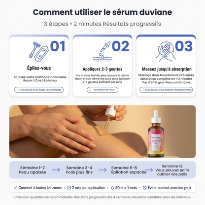 Sérum naturel Anti-Repousse